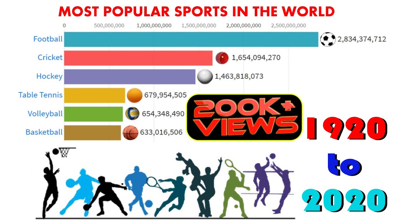 What is the Most Played Sport in the World? Let’s Find Out